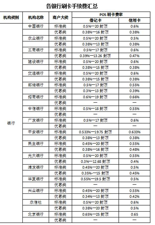 如何办理手机刷卡POS机及价格明细表