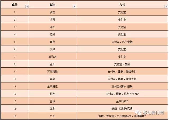 天津POS机办理完全攻略，个人用户篇