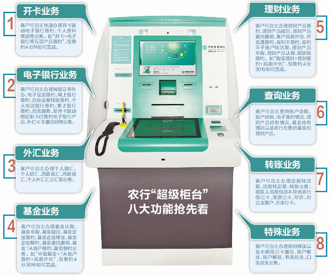 农行刷卡机POS机办理指南