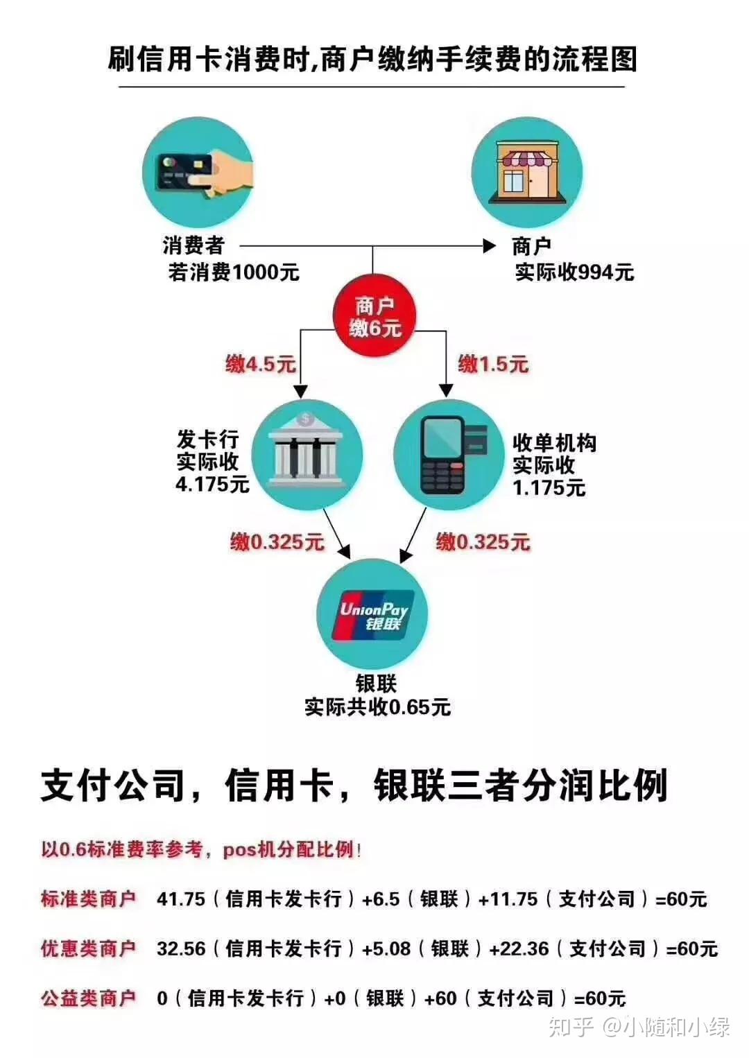 POS机办理指南，如何选择低税点的银行，以及如何高效利用