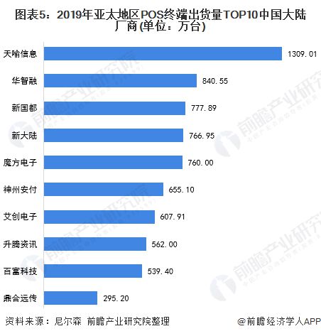 哪里可以办理POS机？一文全知道
