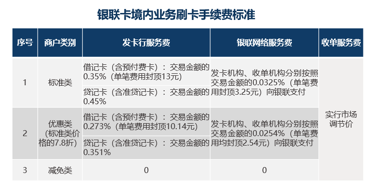 办理银联刷卡pos机价格表全面解析