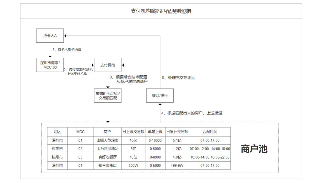 办理第三方POS机合同指南