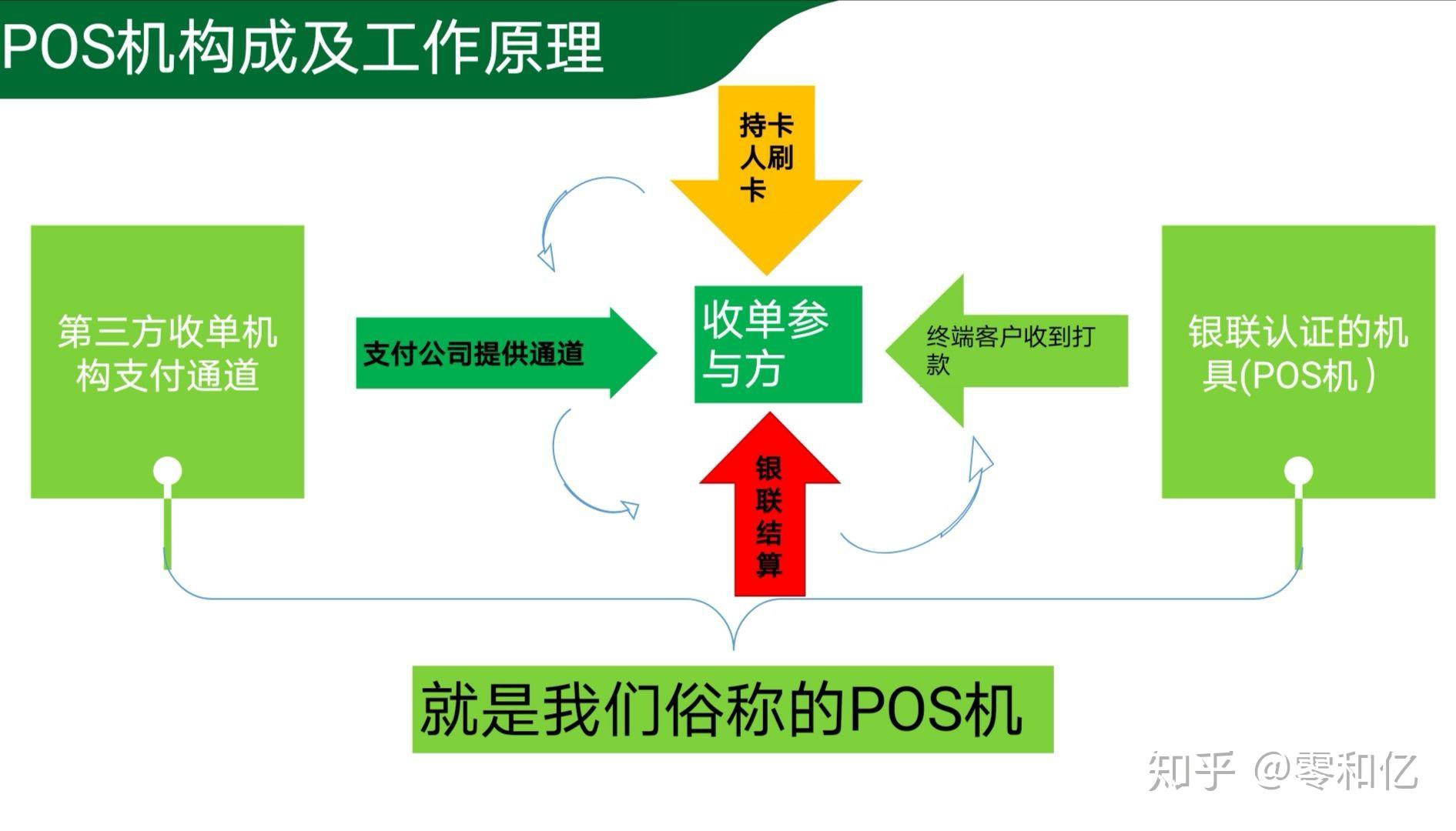 公司办理POS机程序全解析，轻松上手，高效支付