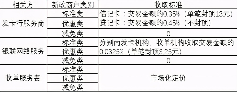 办理环迅支付POS机的费用明细