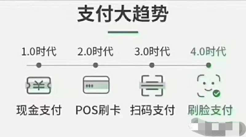 办理Q刷POS机需要刷脸认证