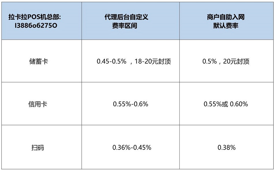 拉卡拉POS机办理费用与安全性解析