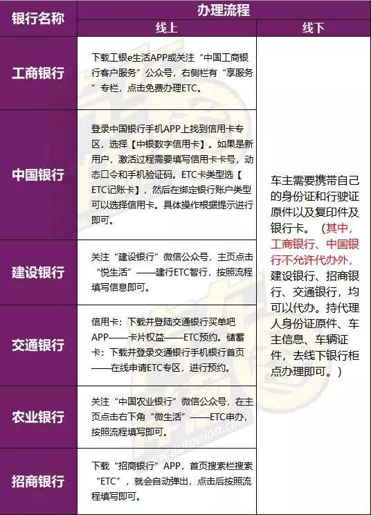 工商银行pos机办理流程指南