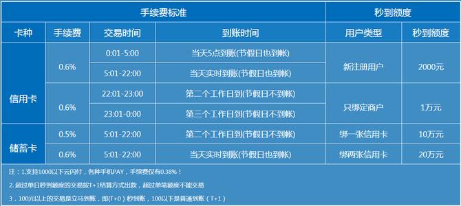 华夏银行POS机办理停机流程与案例解析