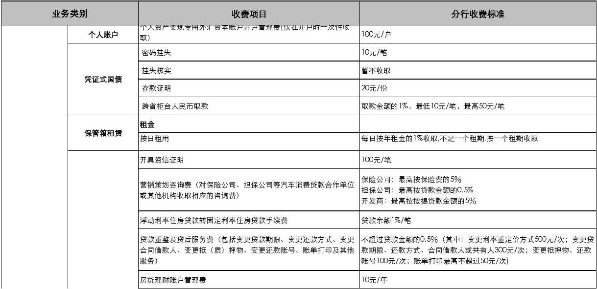 北京中国银行办理POS机费用指南