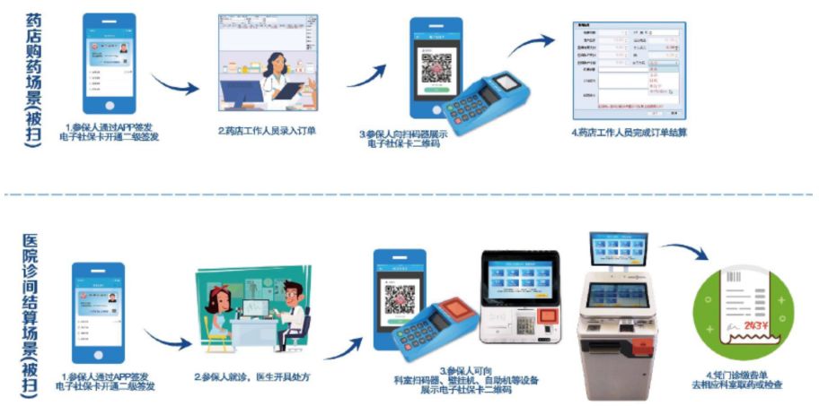 佛山药店医保POS收费机办理指南