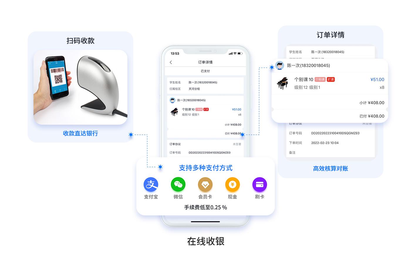 申请POS机办理流程图