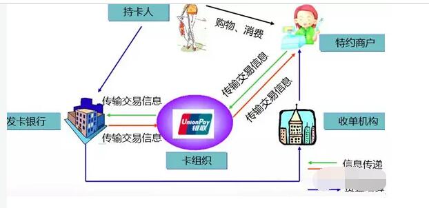 办理POS机全攻略，费用明细与案例解析