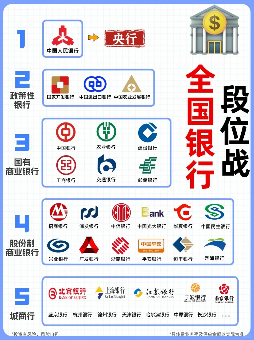 办理POS机，银行哪家强？