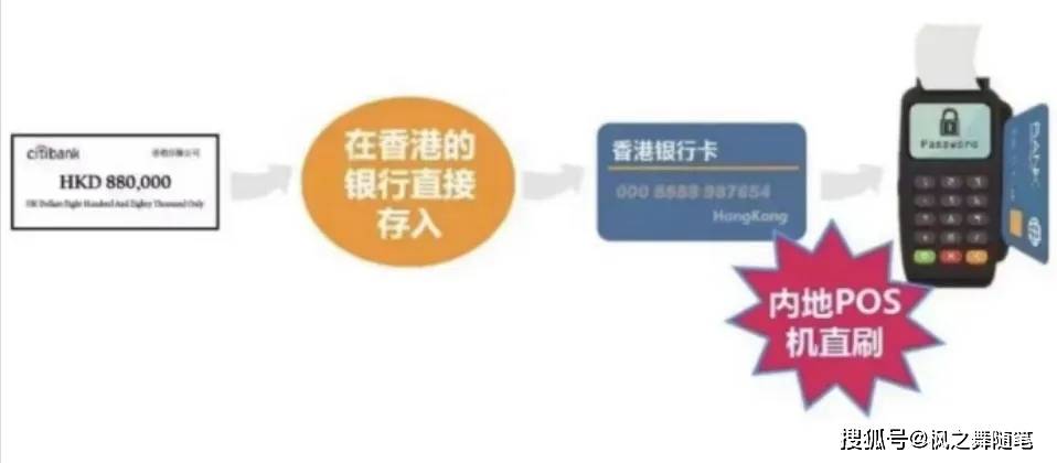 POS机授权管理，一旦授权，不可撤回