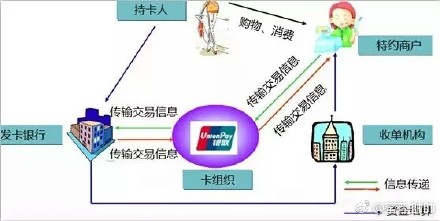 POS机授权管理，一旦授权，不可撤回