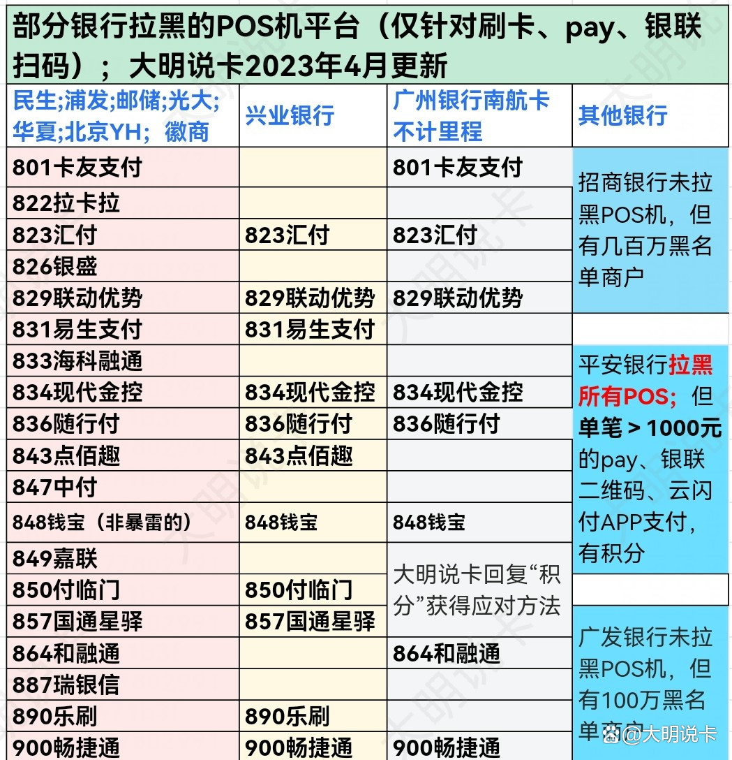 银行POS机品牌全览