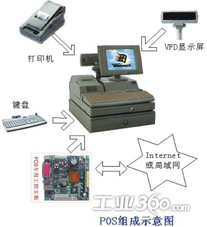 长春办理商用POS机全攻略，流程、要点与案例详解