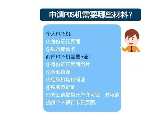 办理POS机业务必备资料清单