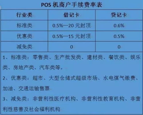 出纸POS机办理全攻略，流程、要点与案例详解