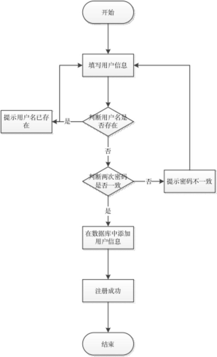 物流配货办理POS机流程图
