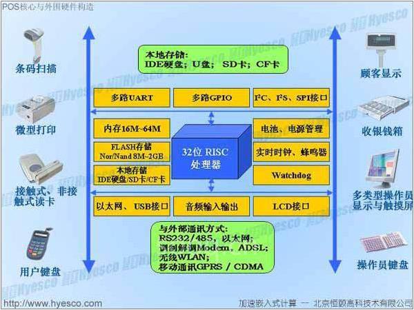 境外移动POS机办理全攻略，流程、要点与案例解析