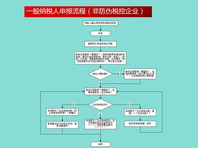 河北哪里办理POS机？一文带你了解办理流程与地点