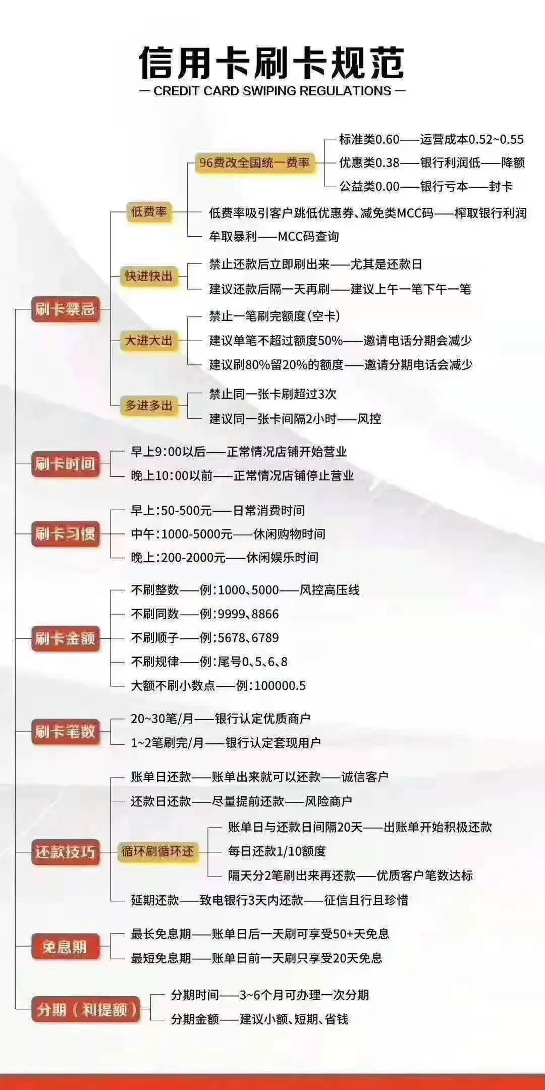 办理POS机时如何巧妙搭配大额信用卡