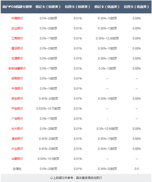 哪些行业办理POS机免手续费