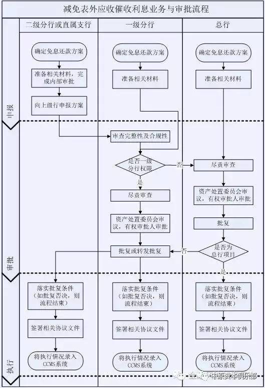 聊城大POS机办理全攻略，流程、要点与案例解析