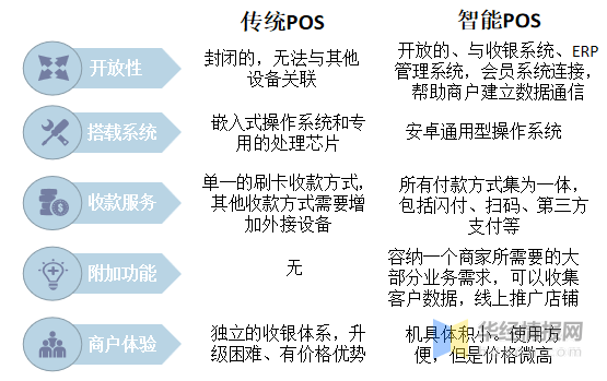 POS机积分办理全攻略，轻松实现商户收益最大化