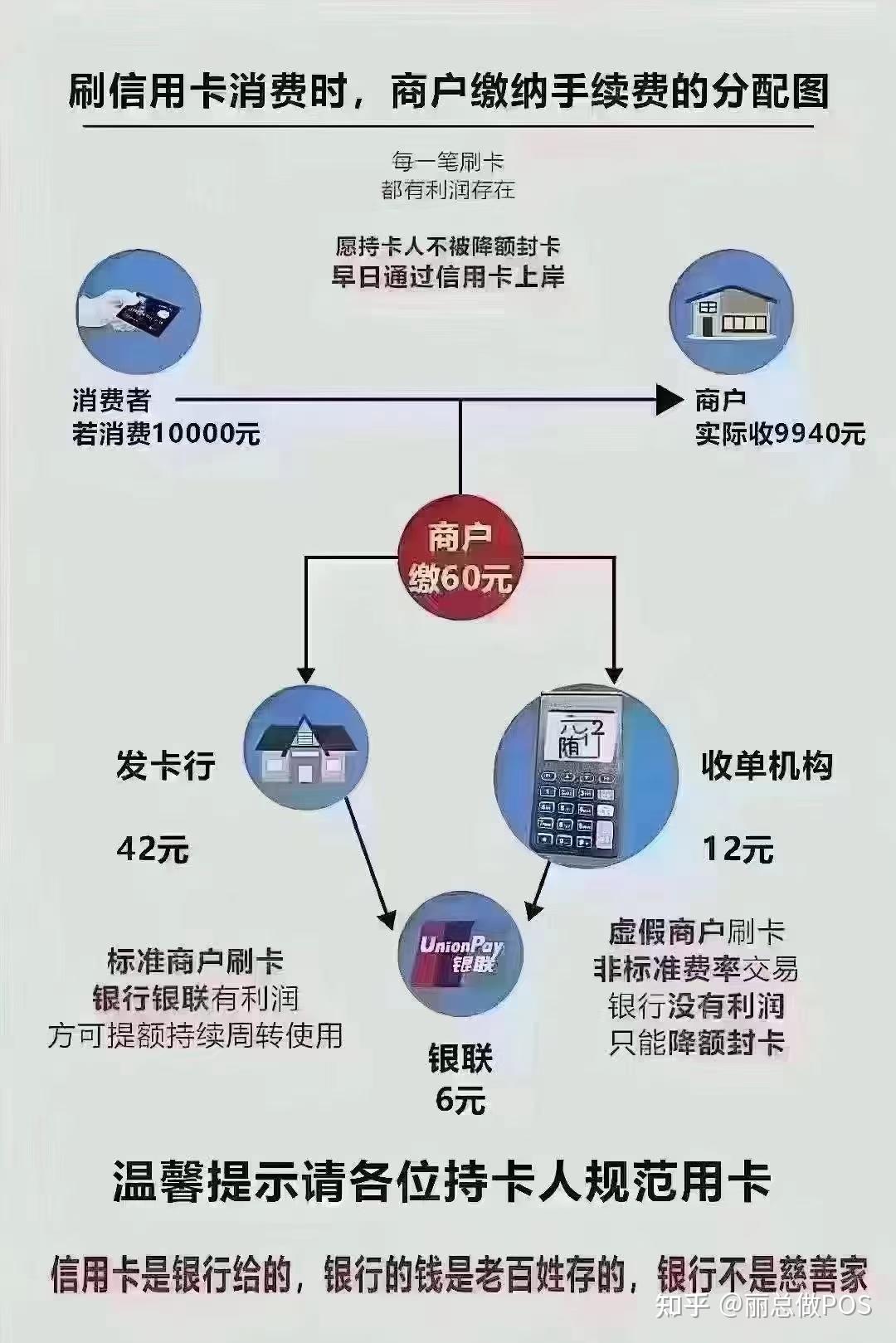 办理POS机的费用与安全考量