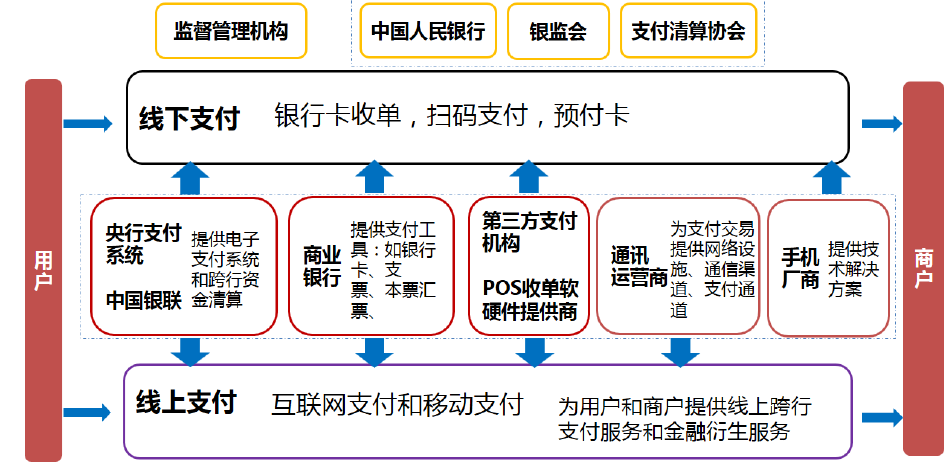 第三方支付POS机办理指南