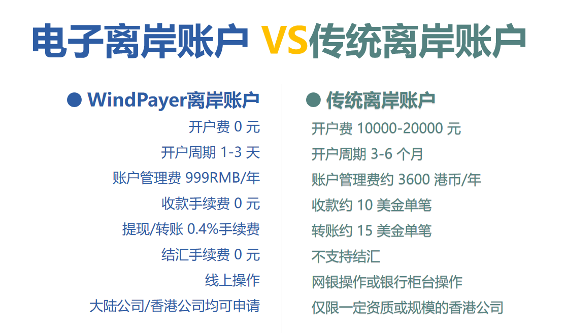 如何为离岸公司办理POS机