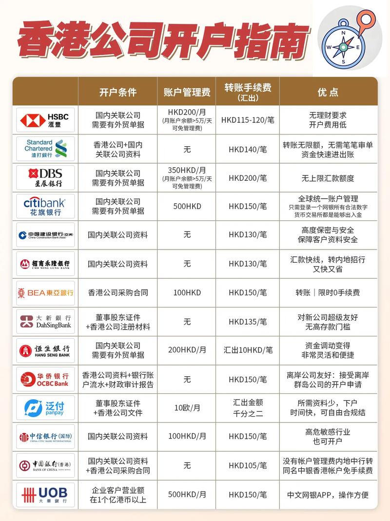 如何为离岸公司办理POS机