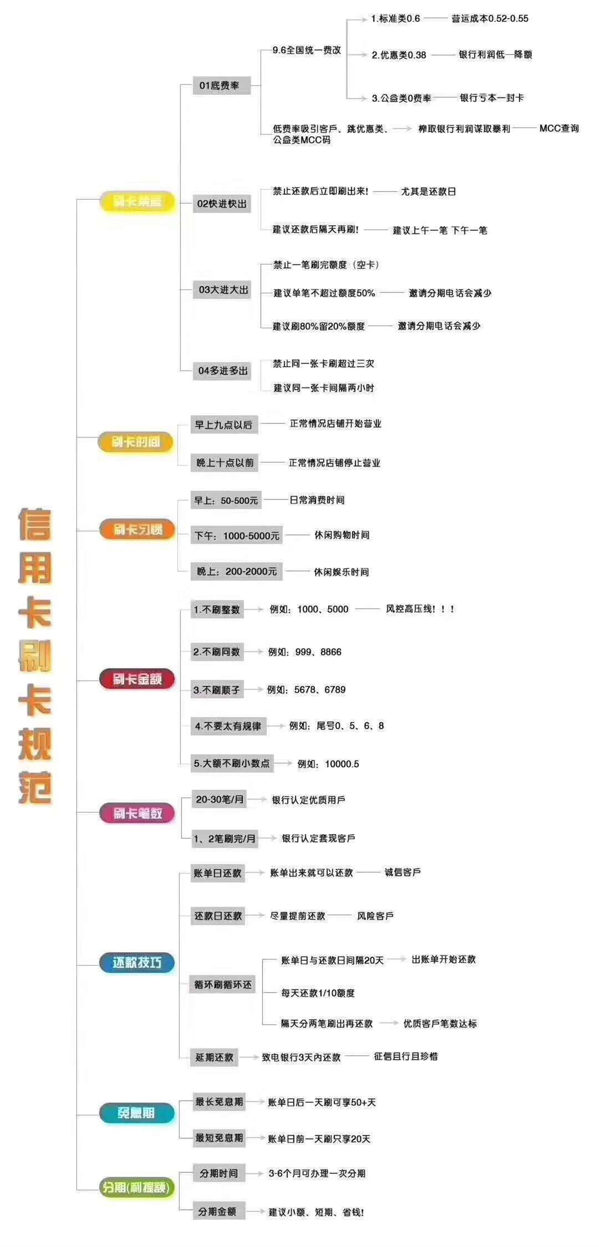云闪付POS机办理费用详解