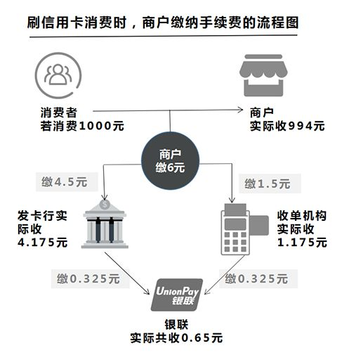 办理POS机提成详解，如何计算与案例分析
