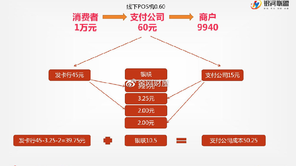 办理POS机提成详解，如何计算与案例分析