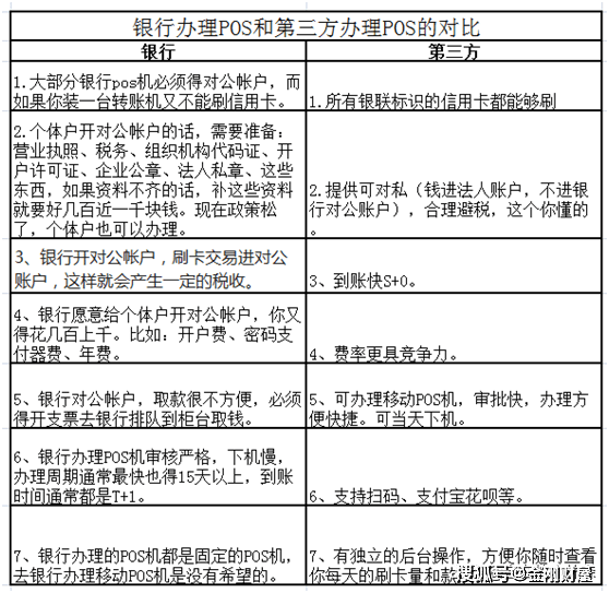 公司办理四大行POS机的重要性与策略
