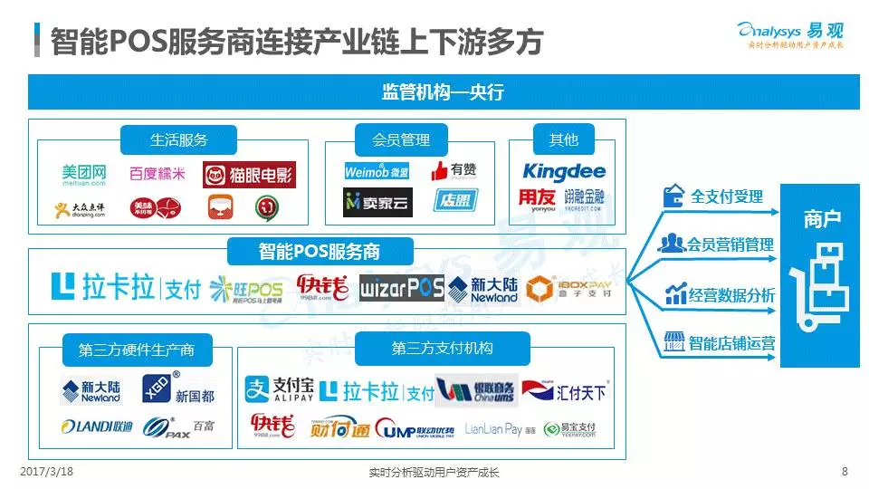 收付易POS机办理全攻略，流程、要点与案例详解