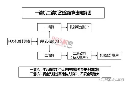 星通宝POS机办理流程与信用卡需求分析