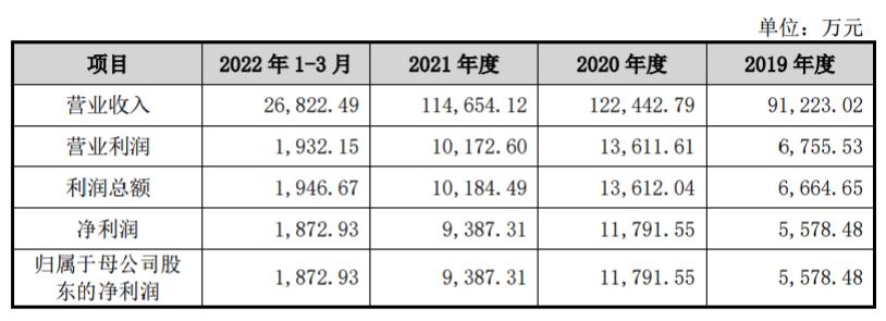 办理POS机一个月收入分析
