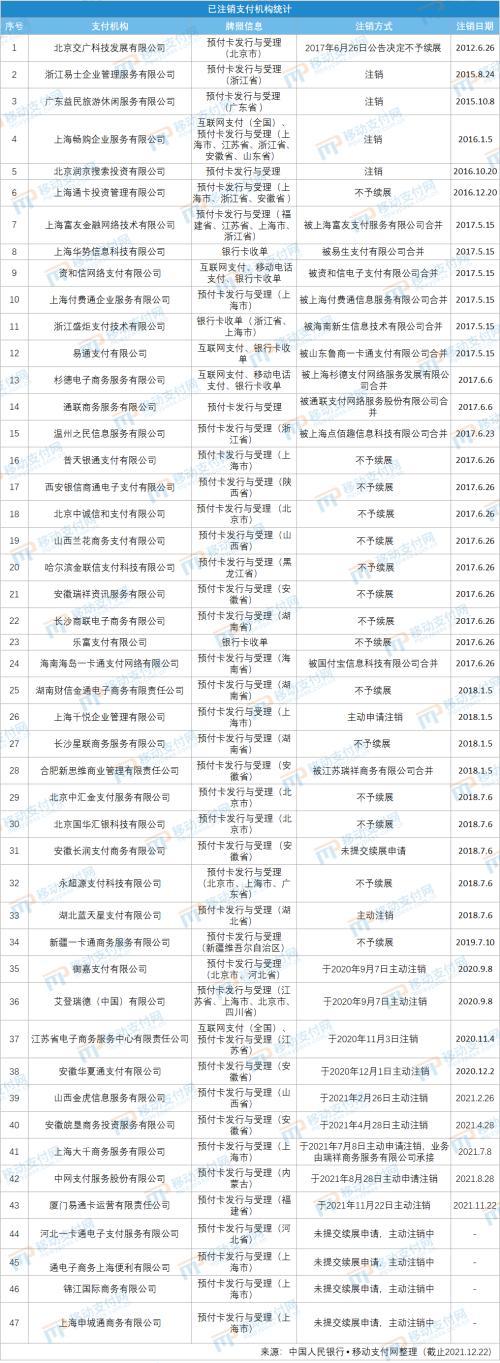 办理的腾付通POS机能否注销？