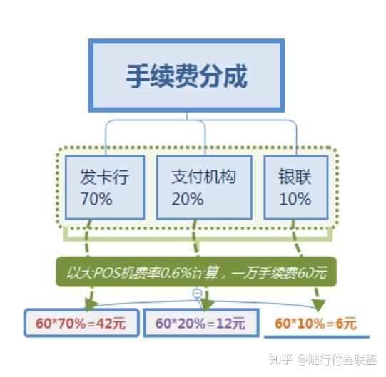 银行POS机办理费用全解析，了解费用结构，明智选择