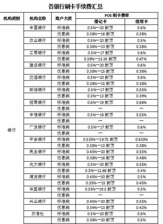 昆明POS机办理费用一览表