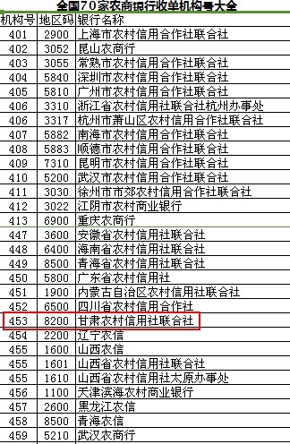 农村信用社POS机办理指南