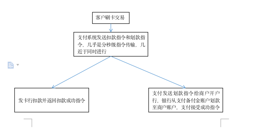 个人信用卡POS机办理指南