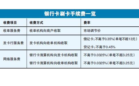 了解建行办理POS机手续费的计算方式
