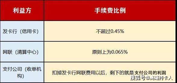 了解建行办理POS机手续费的计算方式