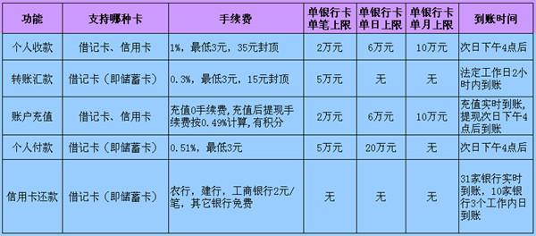 农村信用社办理POS机费用详解